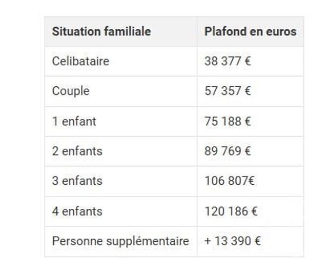 Appartement F2 à louer - 2 pièces - 42.54 m2 - SURESNES - 92 - ILE-DE-FRANCE - Century 21 Concordance Immobilier